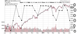 Backtest de mi indicador.